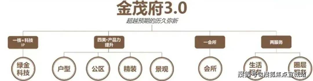 丨(中心)首页网站-2025楼盘评测_｜最新价格｜配套户型张